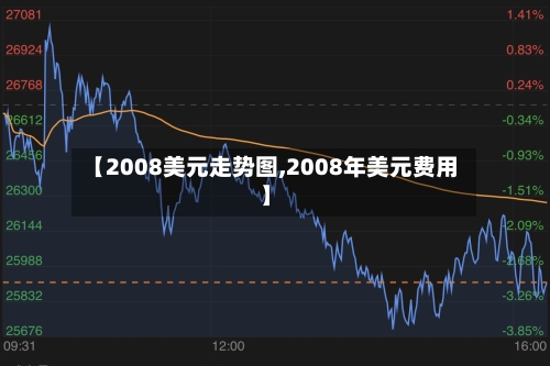 【2008美元走势图,2008年美元费用】
