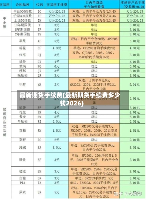 最新期货手续费(最新期货手续费多少钱2026)-第3张图片