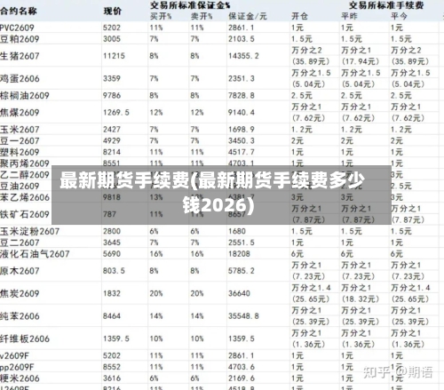 最新期货手续费(最新期货手续费多少钱2026)