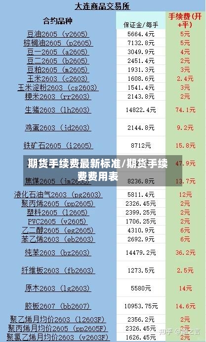 期货手续费最新标准/期货手续费费用表