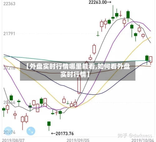 【外盘实时行情哪里能看,如何看外盘实时行情】-第2张图片
