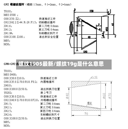 螺纹1905最新/螺纹19g是什么意思