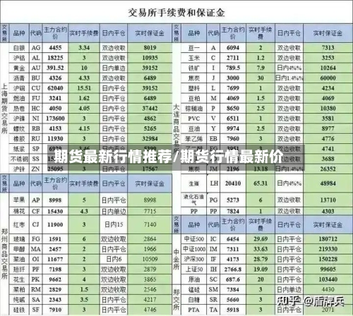 期货最新行情推荐/期货行情最新价