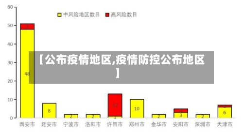【公布疫情地区,疫情防控公布地区】