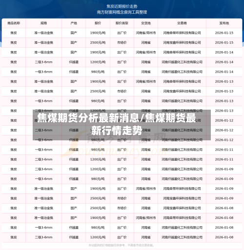焦煤期货分析最新消息/焦煤期货最新行情走势-第2张图片