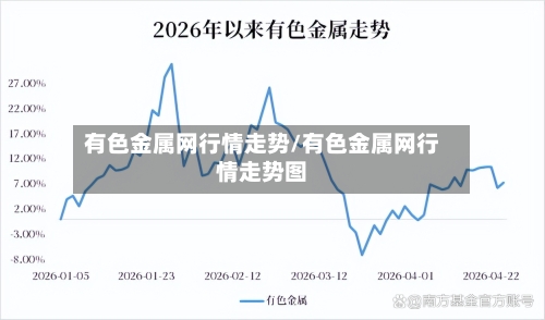 有色金属网行情走势/有色金属网行情走势图-第2张图片