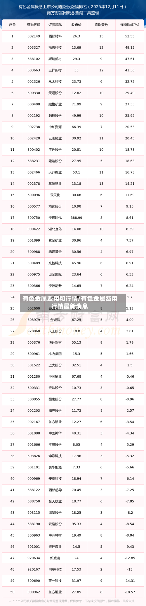 有色金属费用和行情/有色金属费用行情最新消息-第1张图片