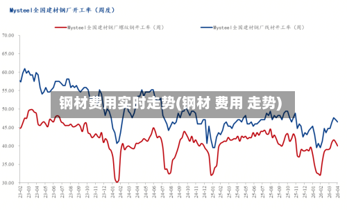 钢材费用实时走势(钢材 费用 走势)-第3张图片