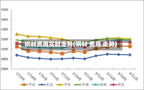 钢材费用实时走势(钢材 费用 走势)