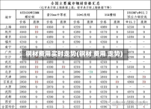 钢材费用实时走势(钢材 费用 走势)-第2张图片