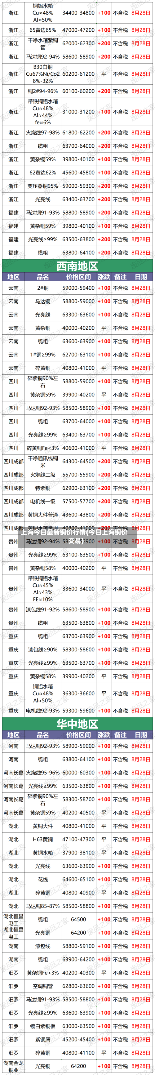 上海今日最新铜价行情(今日上海铜价交易)-第3张图片