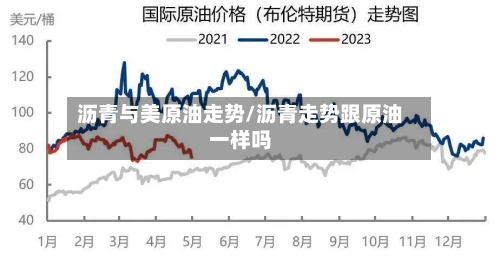 沥青与美原油走势/沥青走势跟原油一样吗-第3张图片