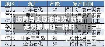 沥青与美原油走势/沥青走势跟原油一样吗