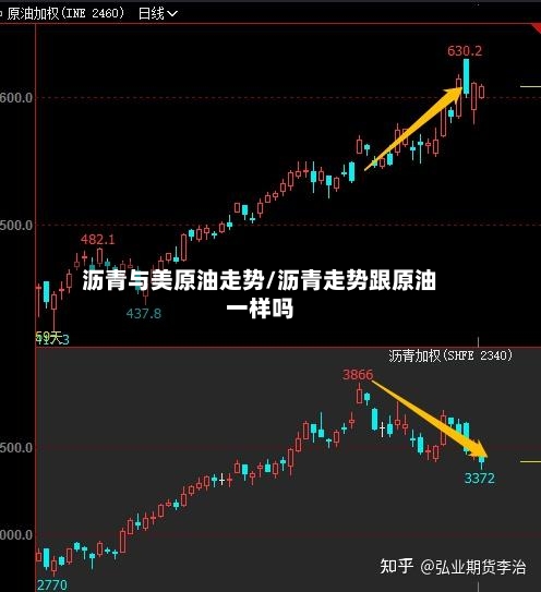 沥青与美原油走势/沥青走势跟原油一样吗-第2张图片