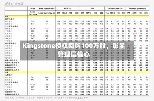 Kingstone授权回购100万股,彰显管理层信心