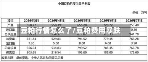 豆粕行情怎么了/豆粕费用暴跌