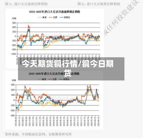 今天期货铜行情/铜今日期货-第3张图片