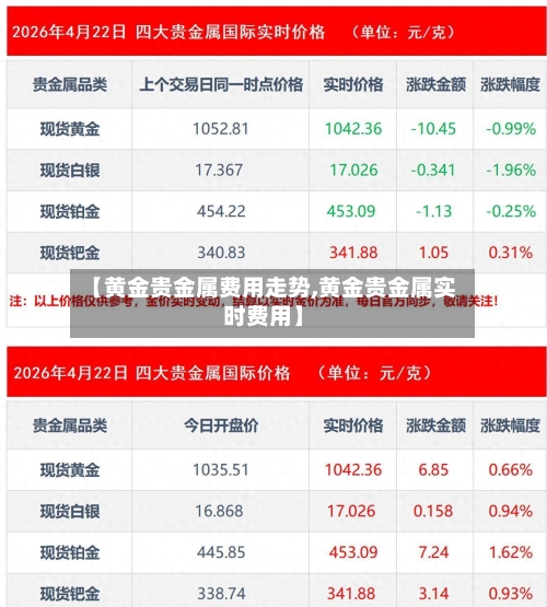 【黄金贵金属费用走势,黄金贵金属实时费用】