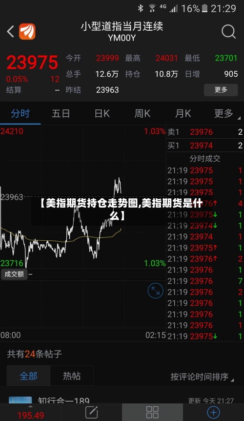【美指期货持仓走势图,美指期货是什么】-第3张图片