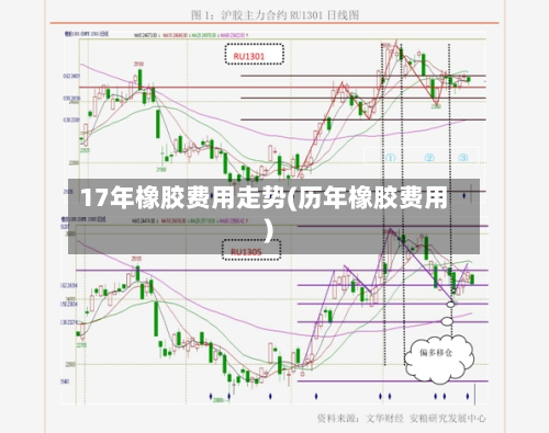 17年橡胶费用走势(历年橡胶费用)-第3张图片