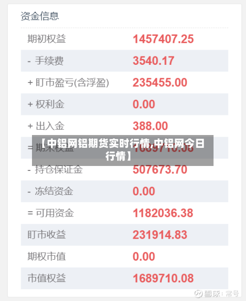【中铝网铝期货实时行情,中铝网今日行情】-第3张图片