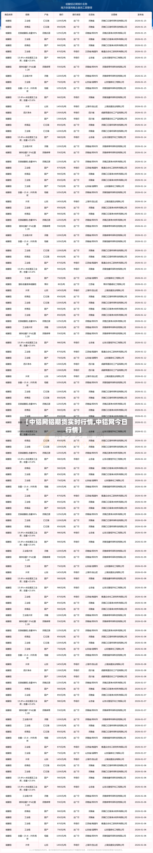【中铝网铝期货实时行情,中铝网今日行情】