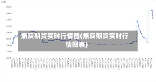 焦炭期货实时行情图(焦炭期货实时行情图表)-第2张图片