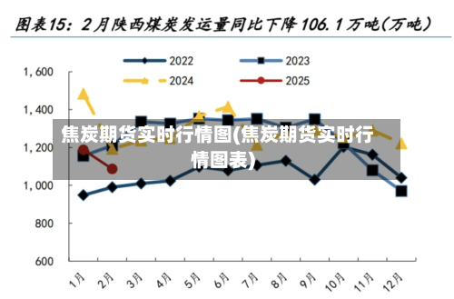 焦炭期货实时行情图(焦炭期货实时行情图表)