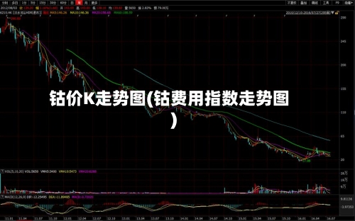 钴价K走势图(钴费用指数走势图)