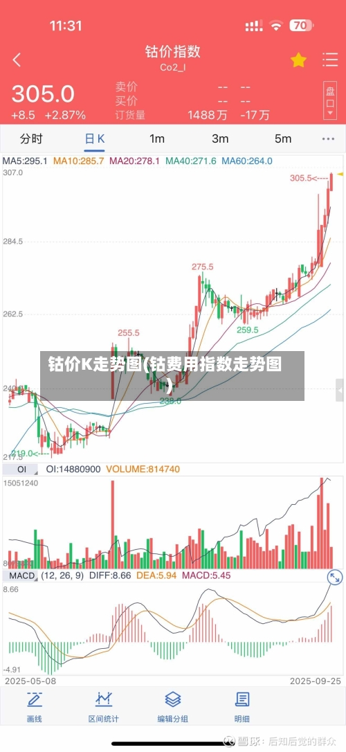 钴价K走势图(钴费用指数走势图)-第2张图片