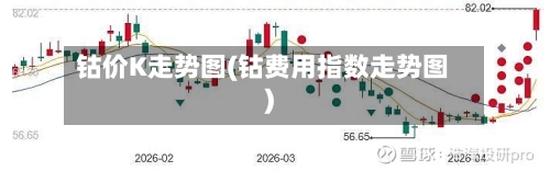 钴价K走势图(钴费用指数走势图)-第3张图片