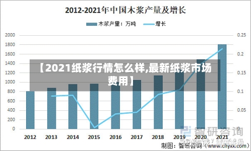 【2021纸浆行情怎么样,最新纸浆市场费用】-第1张图片