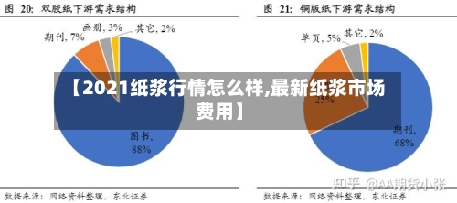 【2021纸浆行情怎么样,最新纸浆市场费用】-第3张图片