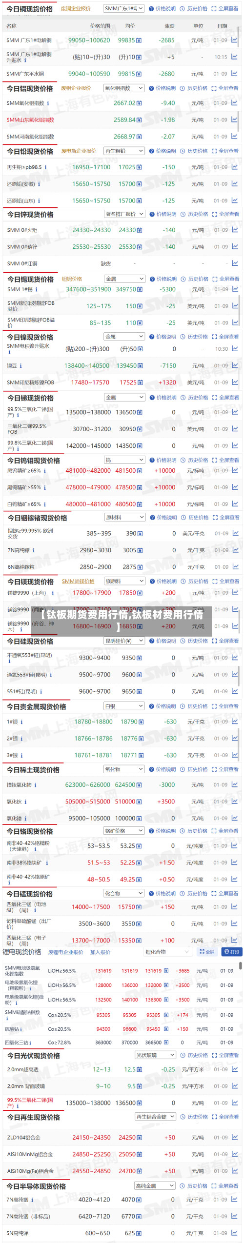 【钛板期货费用行情,钛板材费用行情】-第2张图片