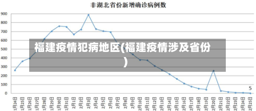福建疫情犯病地区(福建疫情涉及省份)-第1张图片