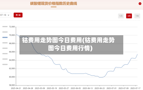 钴费用走势图今日费用(钴费用走势图今日费用行情)-第2张图片