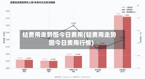 钴费用走势图今日费用(钴费用走势图今日费用行情)-第1张图片